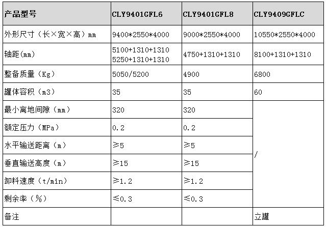 铝合金粉粒物料运输半挂车型号参数表图