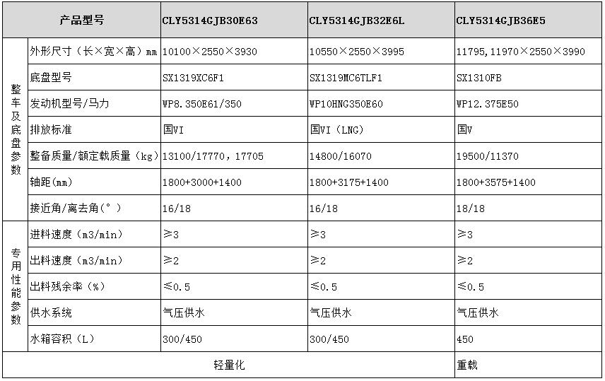 陕汽系列粉罐车型号参数表图